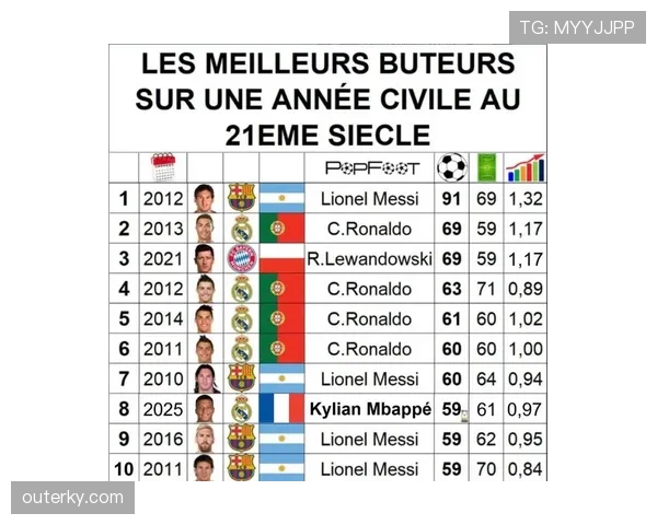 B费的顶级中场成色：组织效率与关键战决定力解析